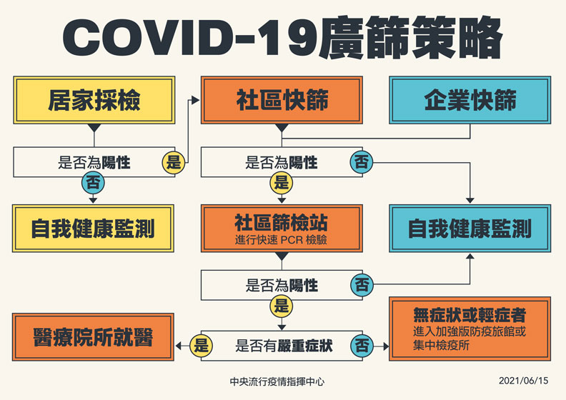 中央流行疫情指揮中心提供