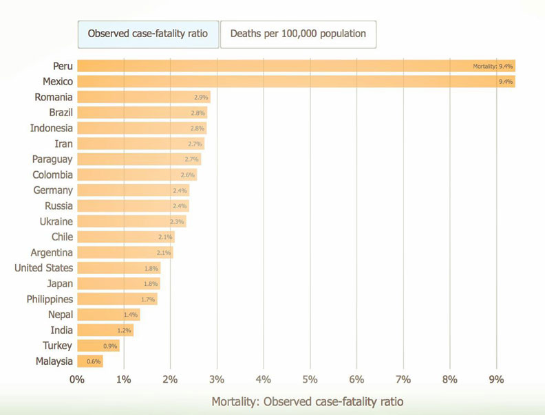約翰霍浦金斯大學網站資料。本文作者提供