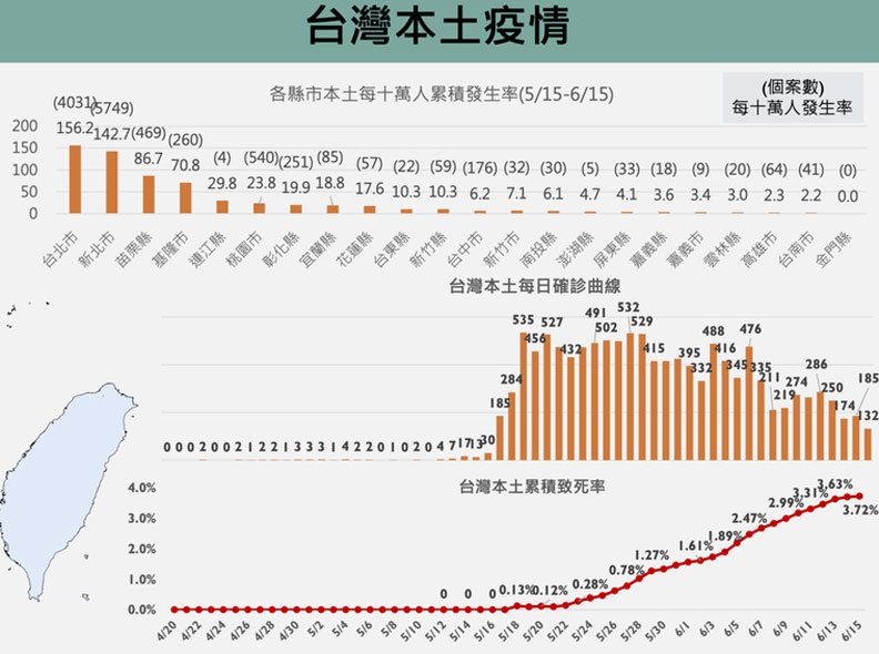 擷取自新冠肺炎防疫科學線上直播,取自聯合新聞網