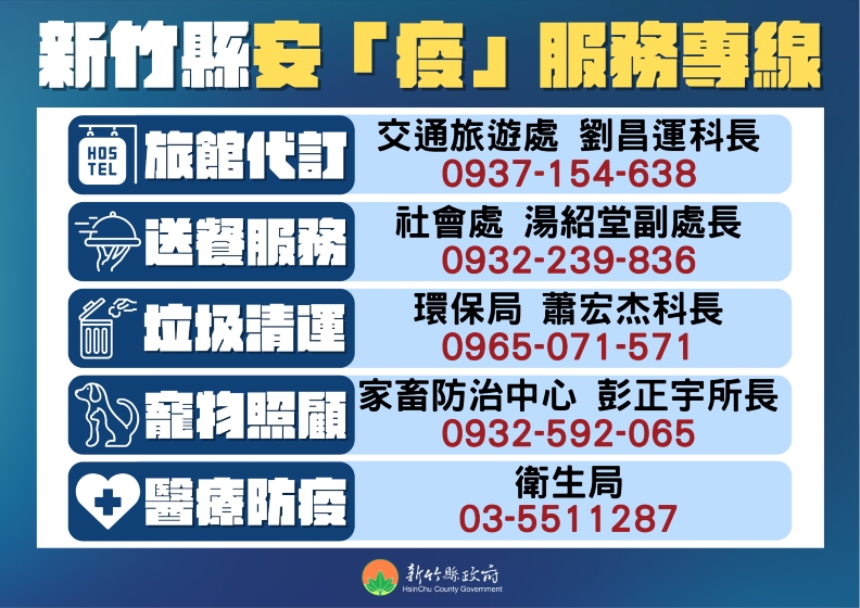 新竹縣政府提供防疫直通專線1+4。