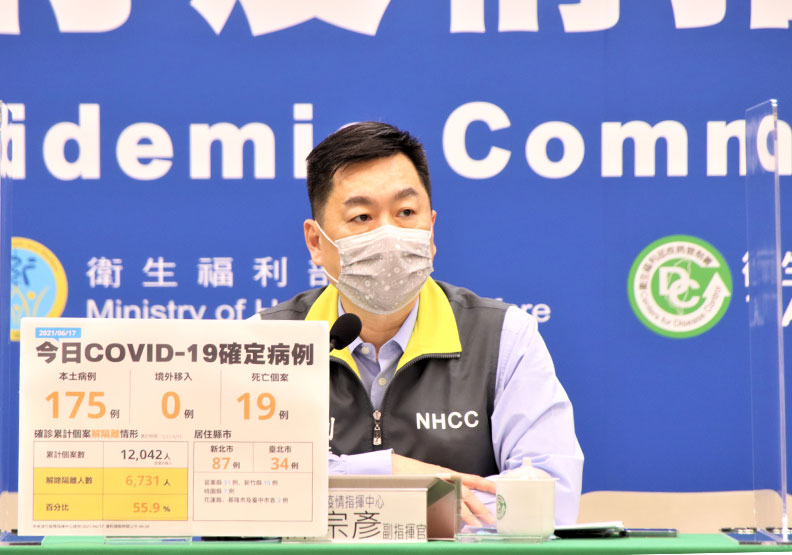 本土＋175、新增19死！苗栗京元電驗出31例二採陰轉陽個案
