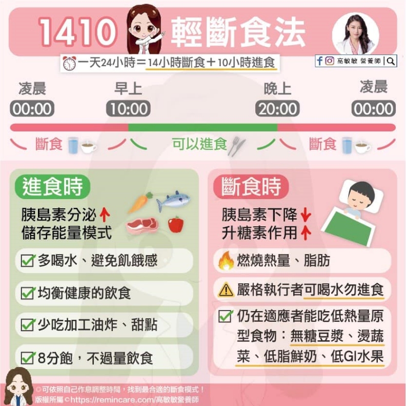 1410輕斷食法。高敏敏營養師提供