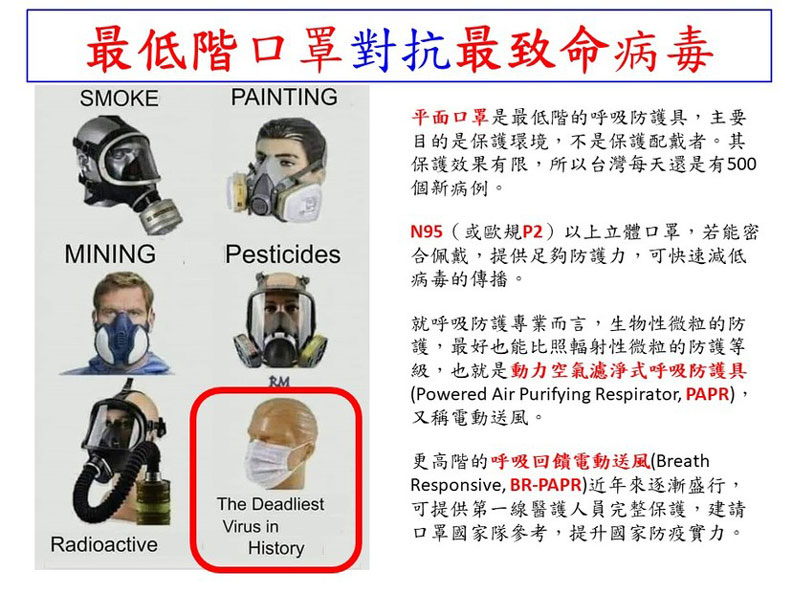 環境衛生學專業的台灣大學公共衛生學院、環境與職業健康科學研究所教授陳志傑提供