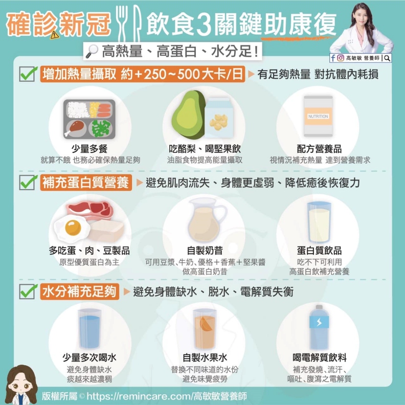 確診新冠?飲食3關鍵助康復。高敏敏營養師提供
