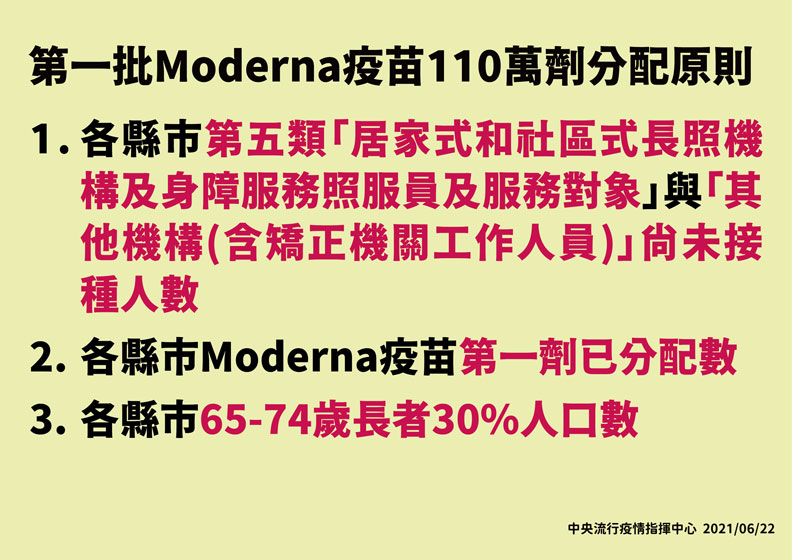 中央流行疫情指揮中心提供