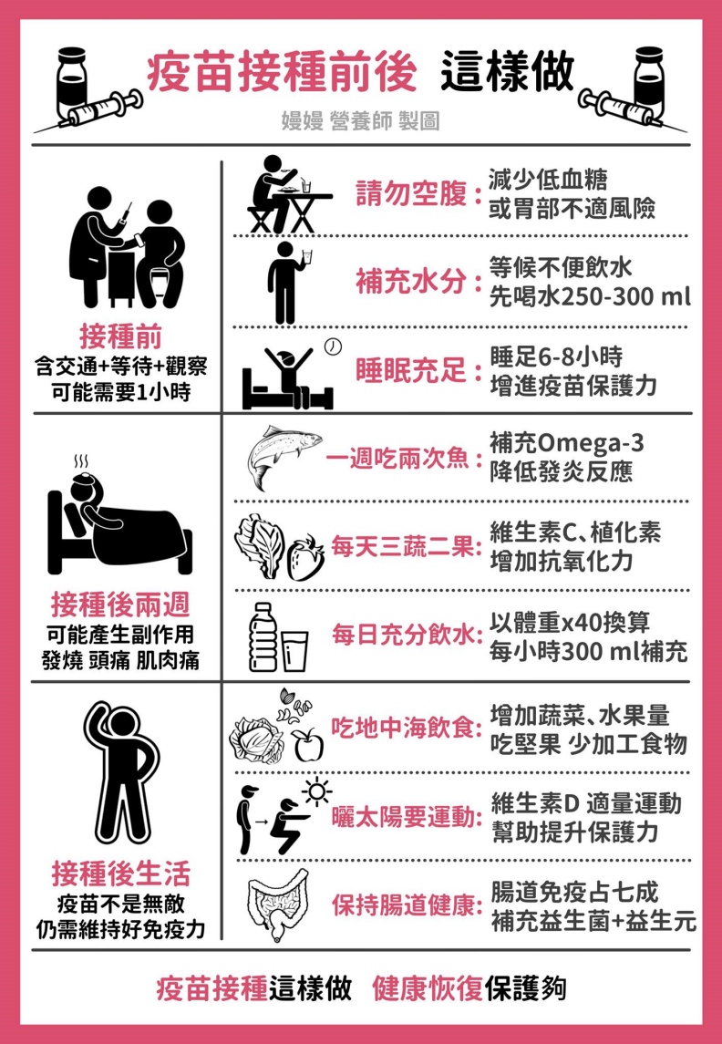 疫苗接種前後這樣做。營養嫚嫚說-嫚嫚 營養師提供