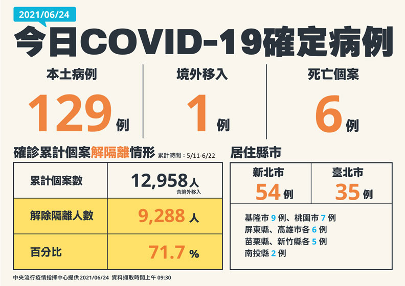 中央流行疫情指揮中心提供