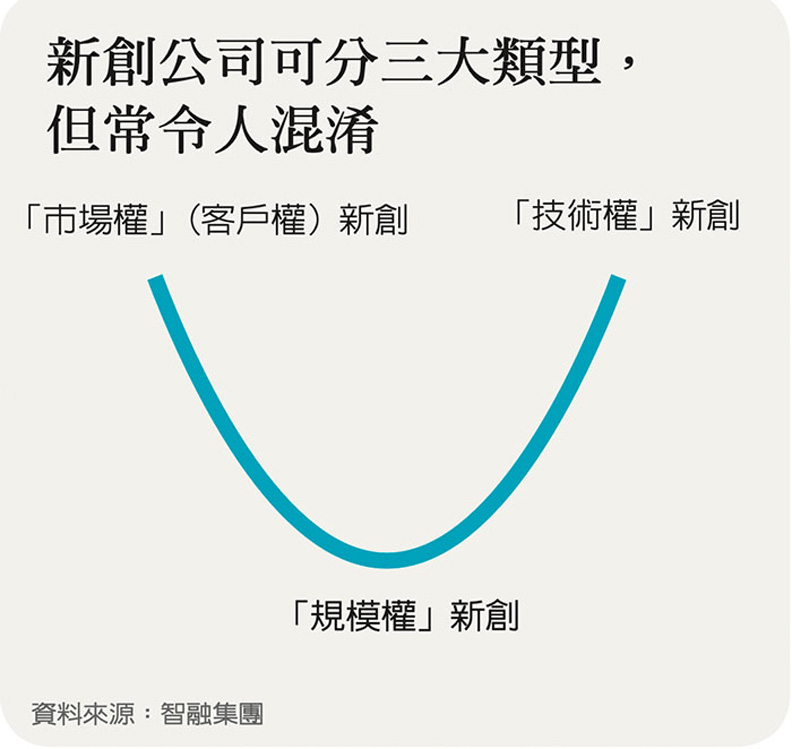 哈佛商業評論提供