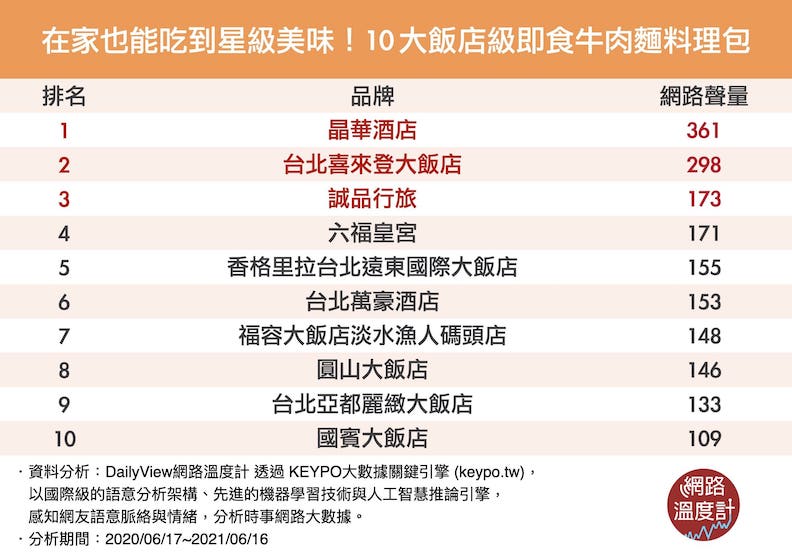 取自網路溫度計