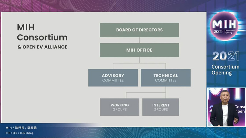 MIH將登記為財團法人。董事會下轄MIH辦公室,辦公室再下轄技術委員會與諮詢委員會。預計12月改選董事會,已讓會員都有參與的機會。擷取自記者會直播
