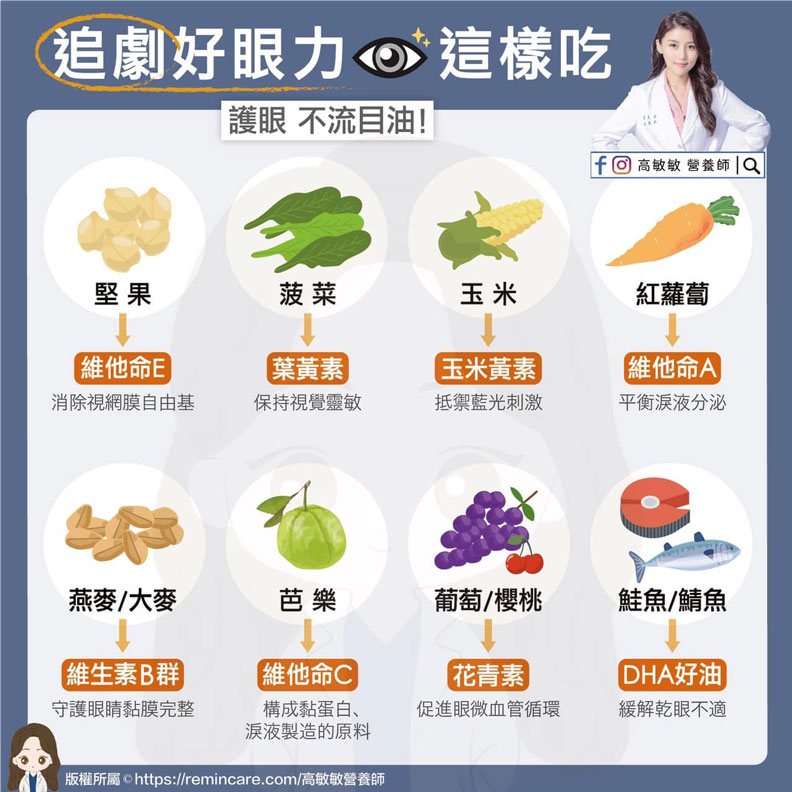 追劇好眼力這樣吃。高敏敏營養師提供