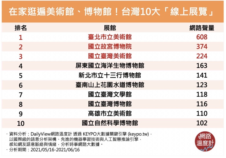 取自網路溫度計。