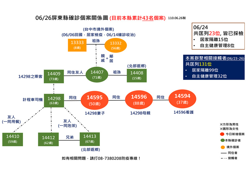 屏東縣政府提供。