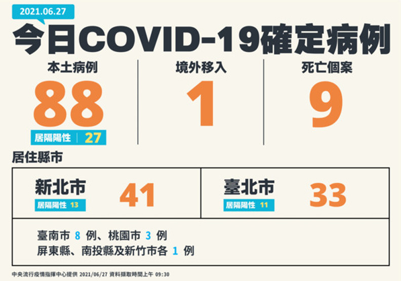 27日新增確診案例，中央流行疫情指揮中心提供。