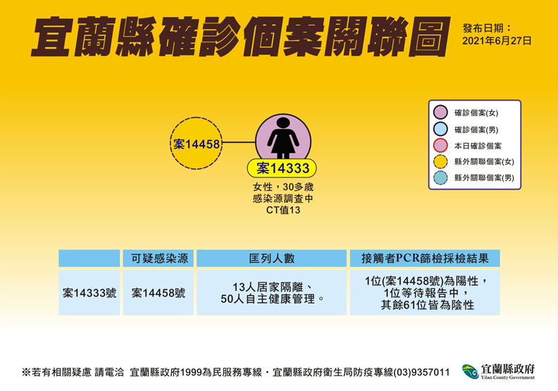 宜蘭縣政府提供。