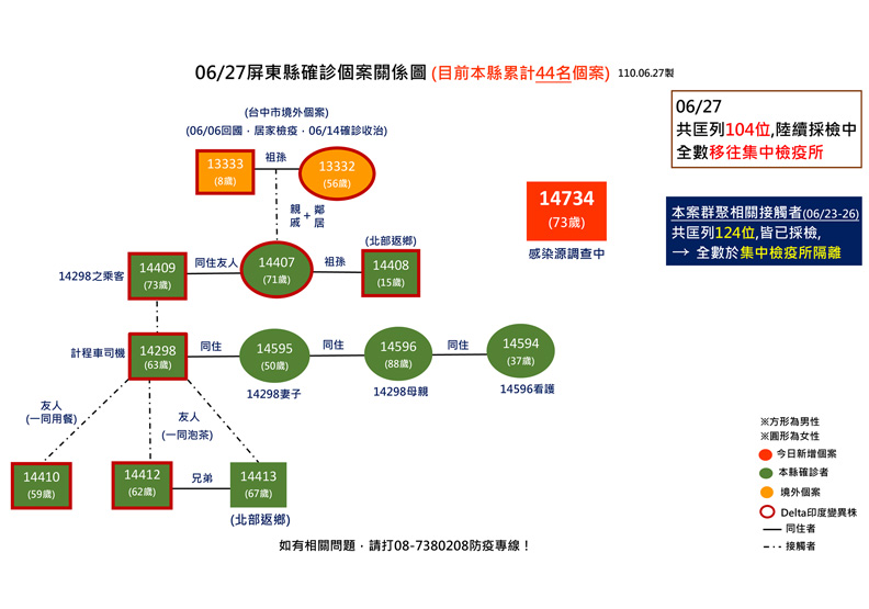 屏東縣政府提供。