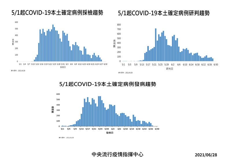 中央流行疫情指揮中心提供