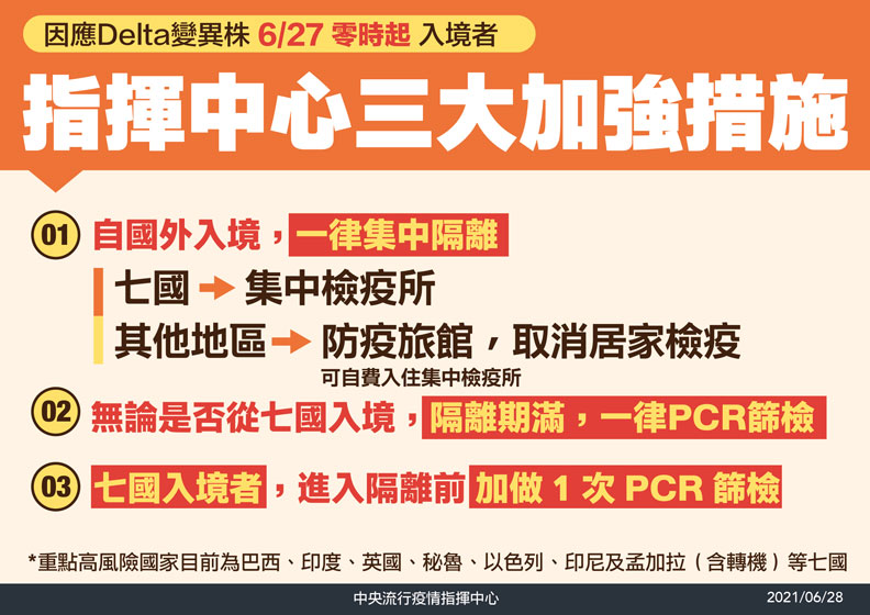 中央流行疫情指揮中心提供。