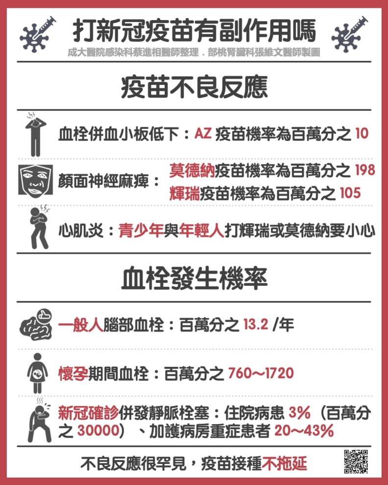 打疫苗有副作用嗎?張維文醫師提供