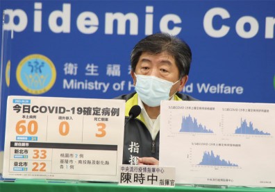 本土＋60、新增3死！陳時中：週末人流增加添防疫隱憂