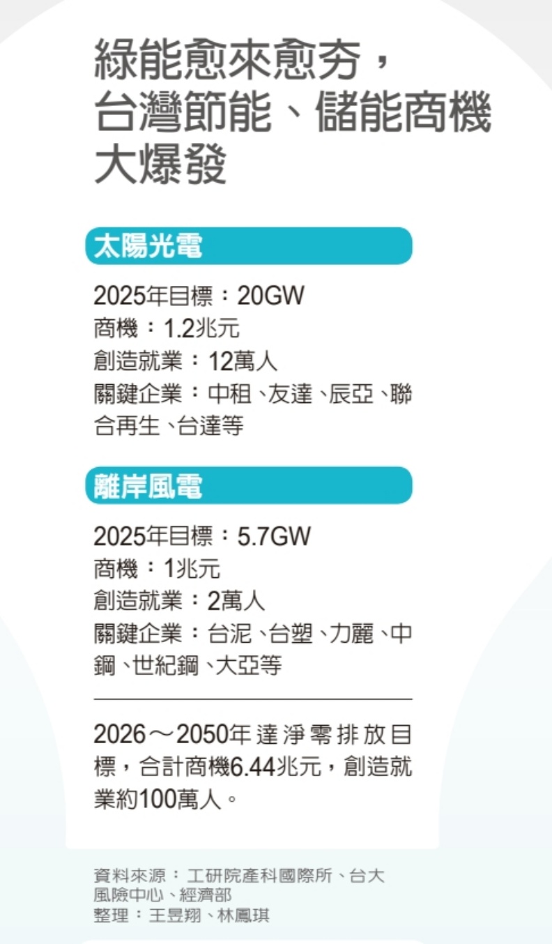 林鳳琪、王昱翔整理