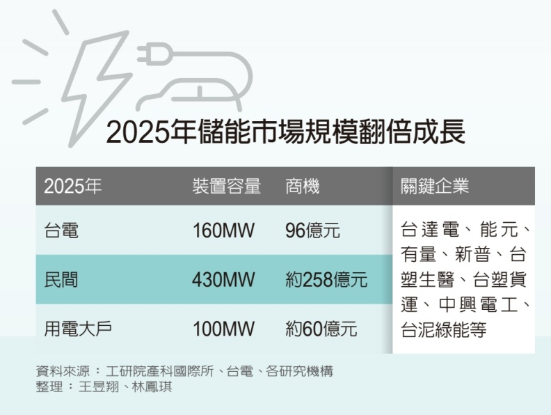 林鳳琪、王昱翔整理