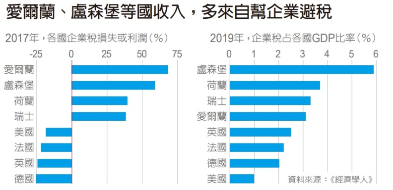 李國盛整理