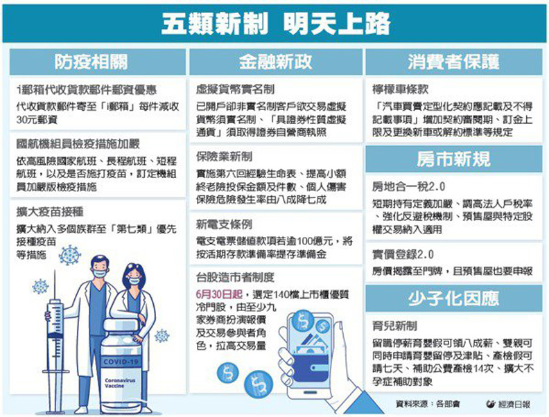 經濟日報提供