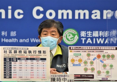 屏東Delta群聚再增１例！為白牌車司機友人職場接觸者
