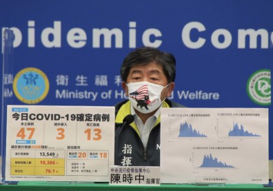 本土+47、新增13死!陳時中:7/12解封規畫籌備中