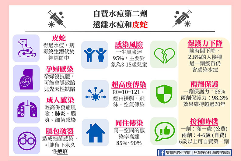 取自顏俊宇醫師。