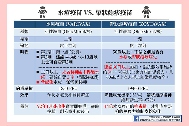 取自顏俊宇醫師。