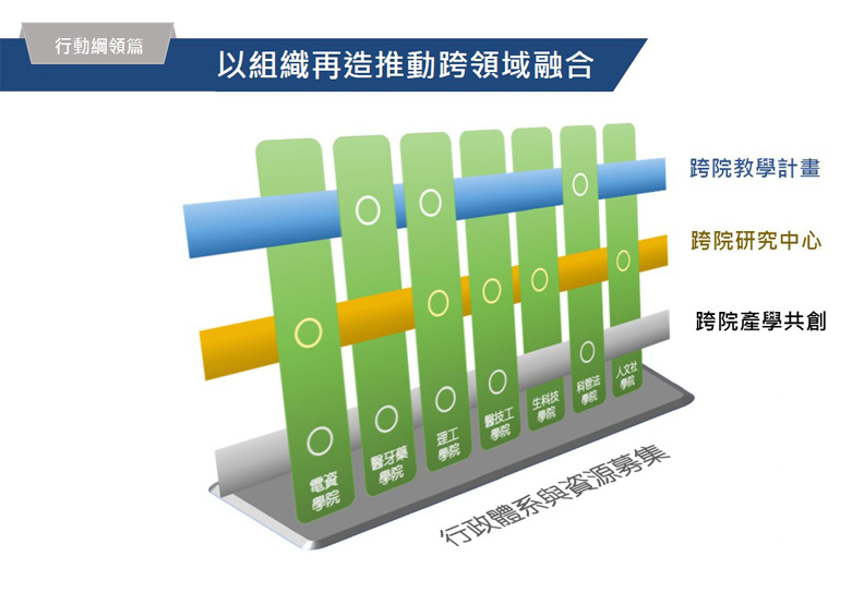國立陽明交通大學提供