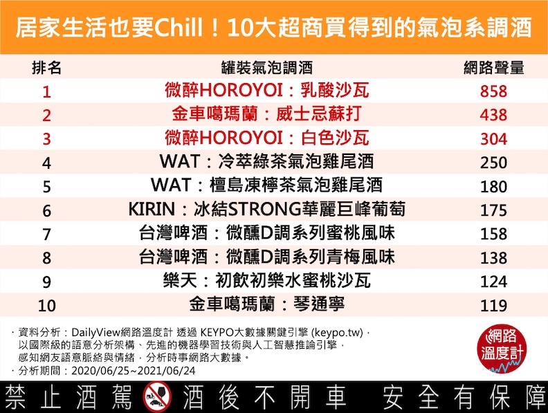 取自網路溫度計