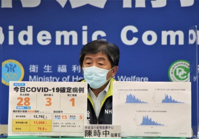 本土＋28例、新增1死！陳時中：整體疫情趨勢持續往下