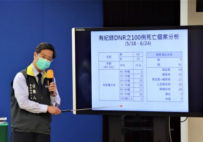 疫情最新死亡分析報告出爐！張上淳揭各年齡層死亡率