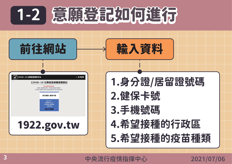 中央流行疫情指揮中心提供