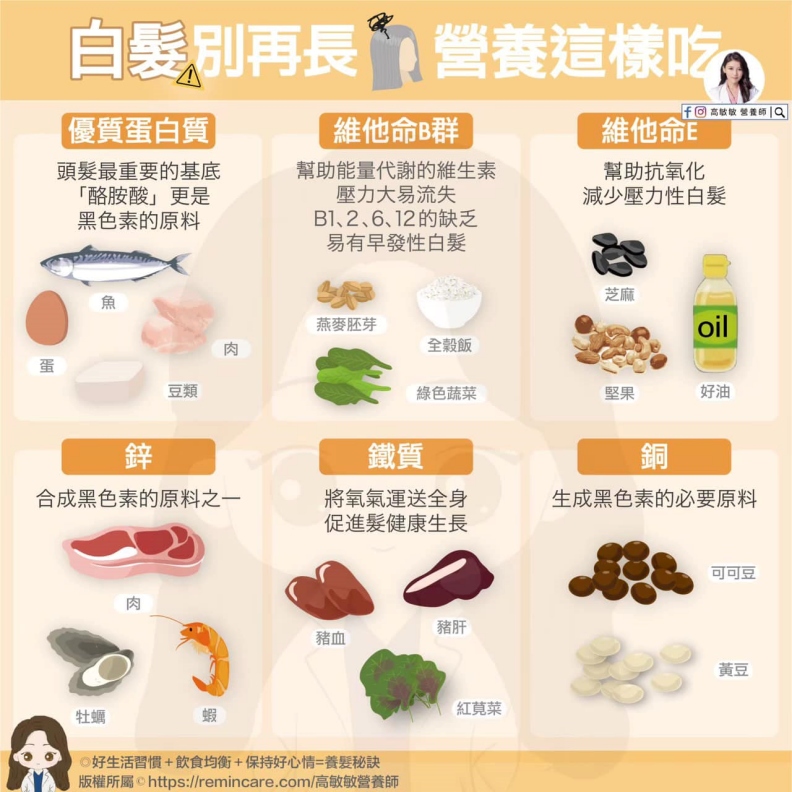 白髮別再長,營養這樣吃。高敏敏營養師提供