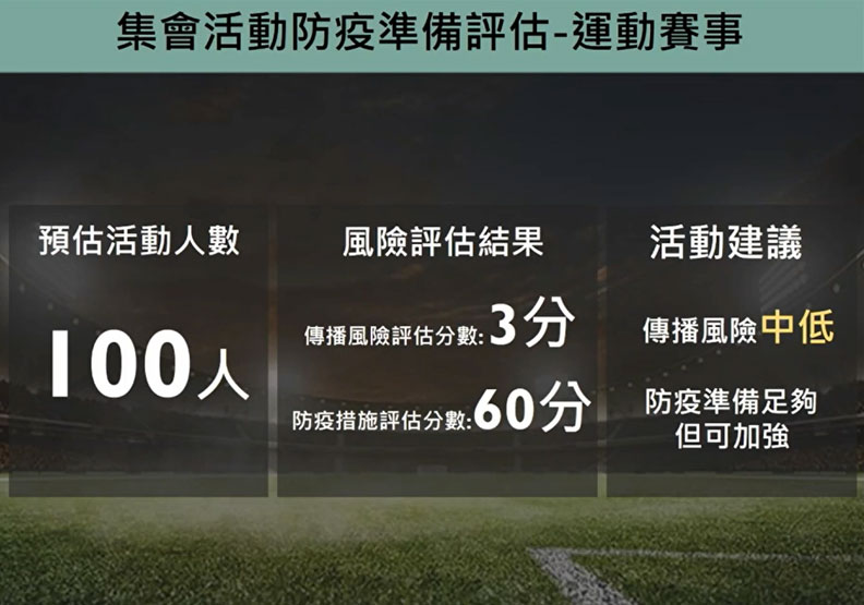 集會活動防疫準備評估-運動賽事。擷取自新冠肺炎防疫科學線上直播