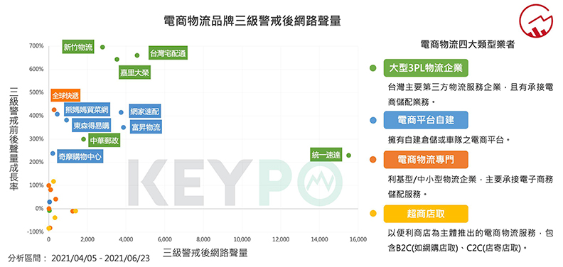 取自《疫外崛起!解析電商物流業者突圍關鍵》