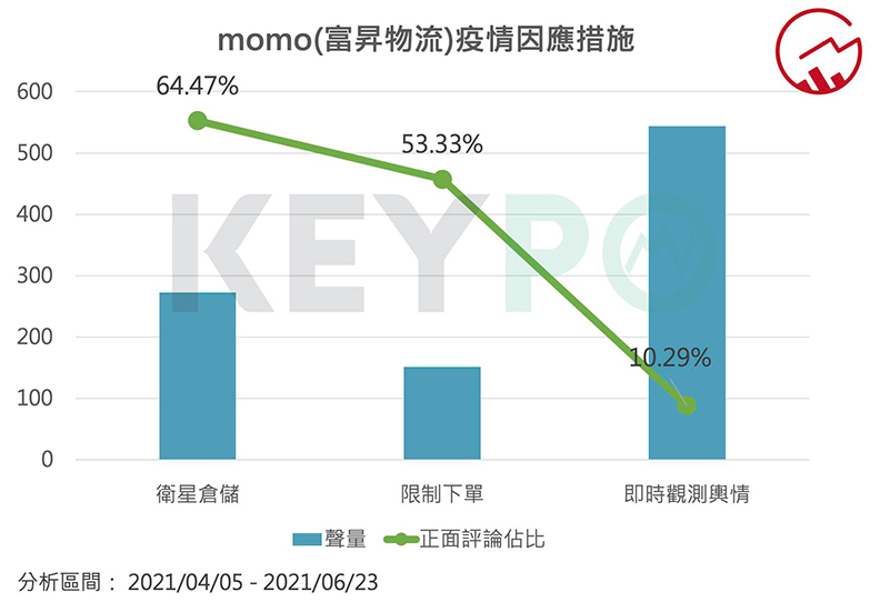 取自《疫外崛起!解析電商物流業者突圍關鍵》