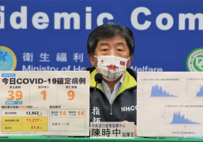 本土＋39、新增9死！陳時中：桃園地勤染疫啟動大規模篩檢