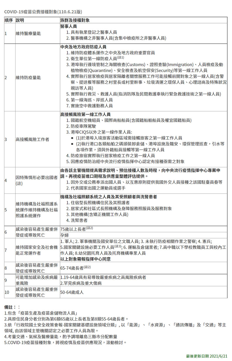 中央流行疫情指揮中心提供