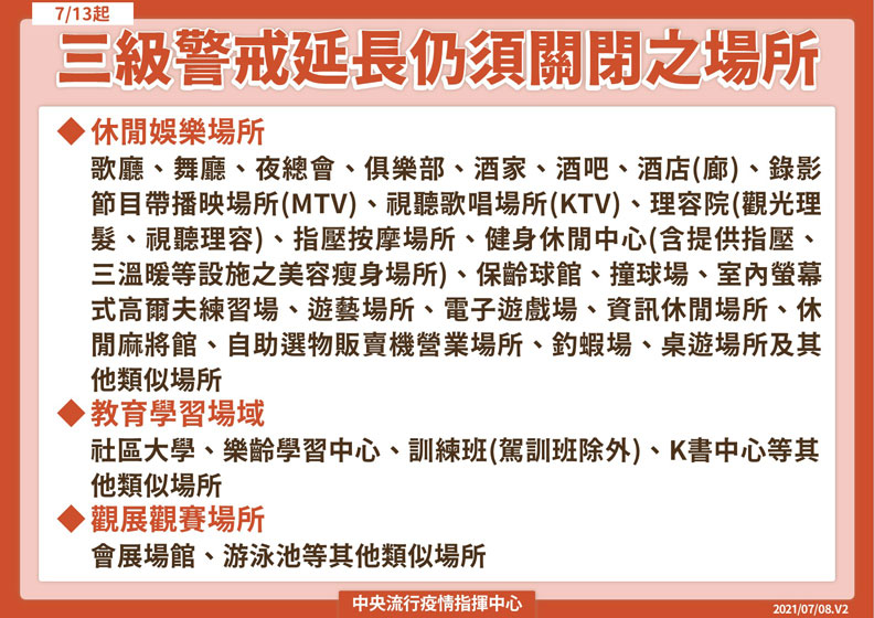 7月13起,三級警戒延長仍須關閉之場所。中央流行疫情指揮中心提供