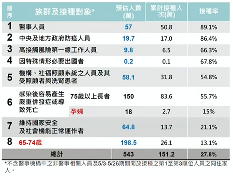 中央流行疫情指揮中心提供
