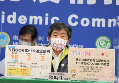 本土＋18例、新增3死！陳時中：個案僅分布雙北兩縣市