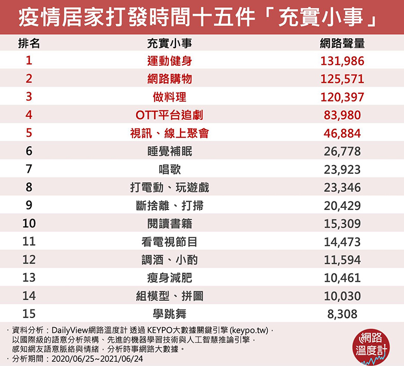 取自網路溫度計