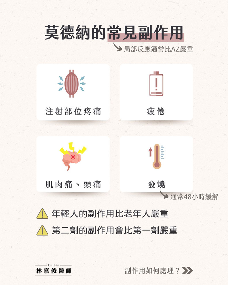 莫德納的常見副作用。林嘉俊醫師提供