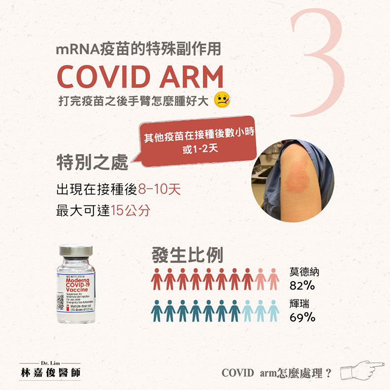 莫德納手臂(COVID Arm)。林嘉俊醫師提供