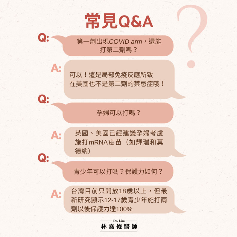 常見Q&A。林嘉俊醫師提供